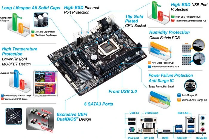 GIGABYTE GA-H87M-HD3 (Intel 1150)