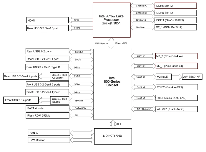 ASRock B860 Challenger WiFi (Intel 1851)