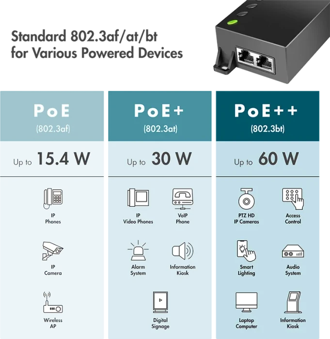 LogiLink Wallmount Gigabit PoE-Injektor, 2x RJ-45, 60W PoE++