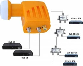 HD-Line Einkabel SCR LNB für 4 Teilnehmer orange/weiß