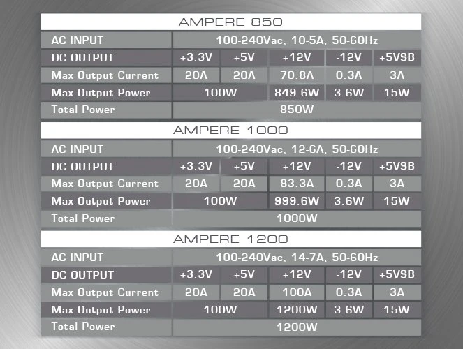 Raijintek AMPERE 1200 BLACK 1200W, ATX 3.1