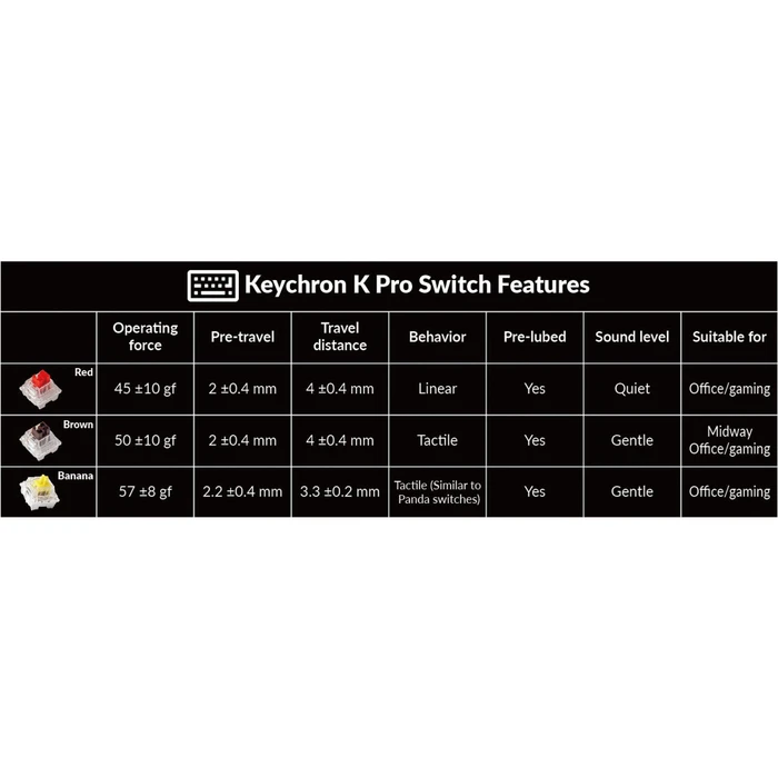 Keychron Q1 Pro, LEDs RGB, hot-swap, schwarz/blaugrau, Keychron K Pro RED, USB/Bluetooth, DE