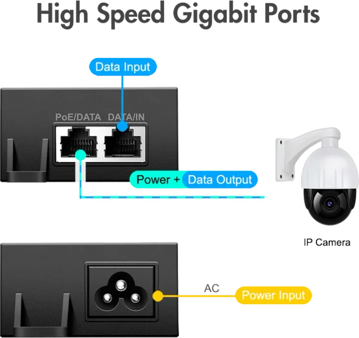 LogiLink Wallmount Gigabit PoE-Injektor, 2x RJ-45, 60W PoE++