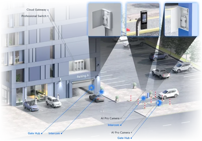 Ubiquiti Gate Hub