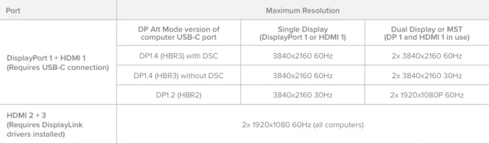 Alogic DV4 Universal Quad Display Docking Station, USB-C 3.0 [Buchse]