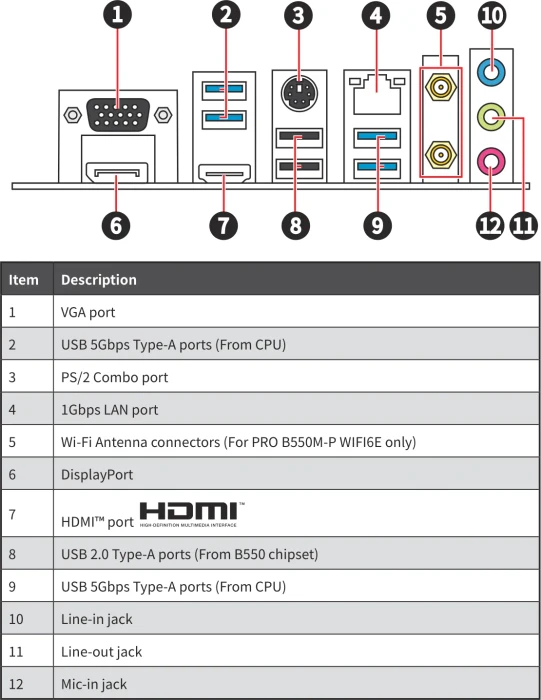 MSI PRO B550M-P (AMD AM4)