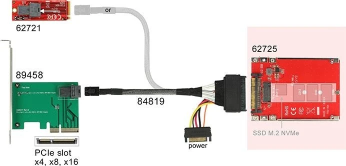 DeLOCK U.2 2.5" -> M.2 PCIe