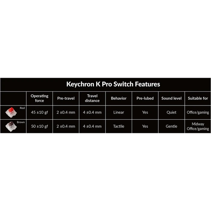 Keychron K10 Pro, PBT, schwarz/blaugrau, LEDs RGB, Keychron K Pro BROWN, USB/Bluetooth, DE