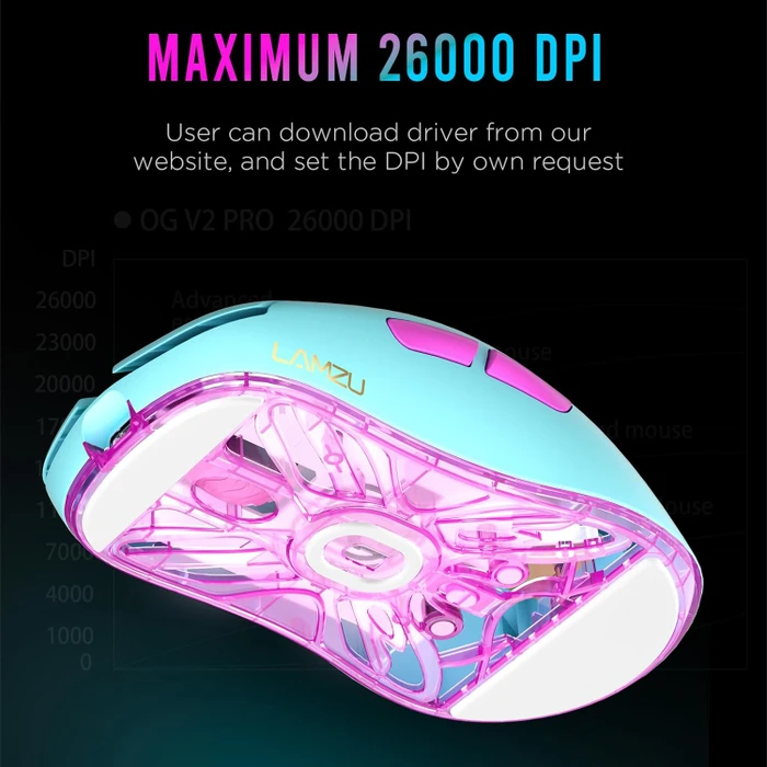 Lamzu Atlantis MINI PRO Wireless Gaming Mouse Miami Blue, USB