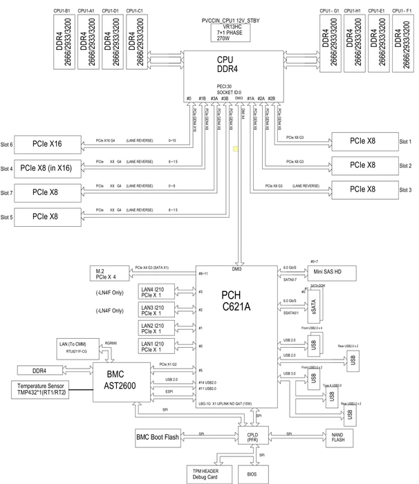 Supermicro X12SPL-LN4F, bulk (Intel 4189-4)