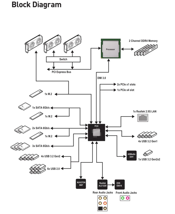 MSI MEG Z490 Unify (Intel 1200)