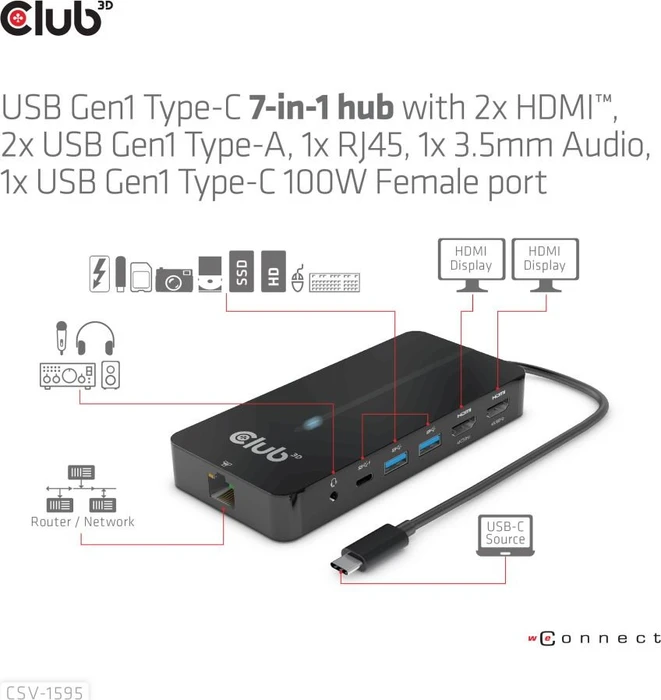 Club 3D 7in1 Hub, USB-C 3.0 [Stecker]