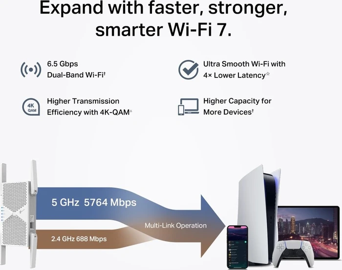 TP-Link RE405BE, BE6500
