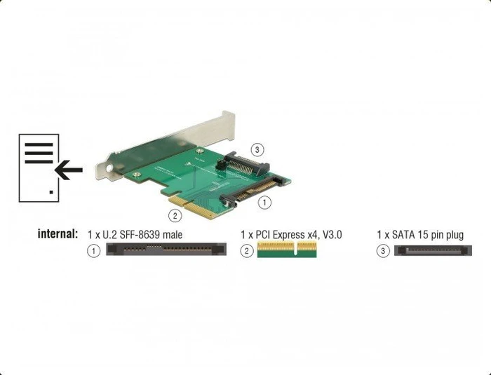 DeLOCK PCIe -> U.2 2.5"