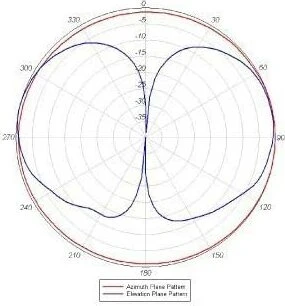 Cisco Aironet Dual Band Antenne, 5GHz/2.4GHz, 2-4dBi, RP-TNC, omnidirektional, grau