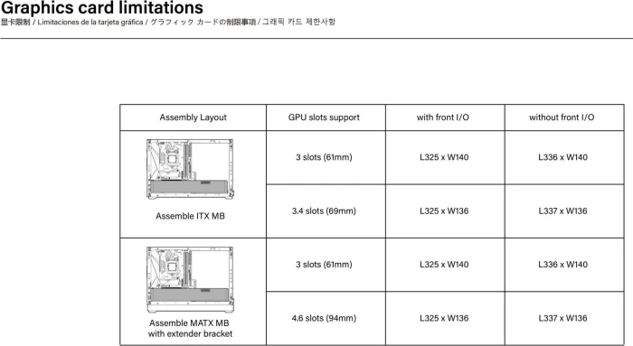 SSUPD Meshroom D, weiß, Variant A, 1x USB-C 3.1, 2x USB-A 3.0, Mini-ITX