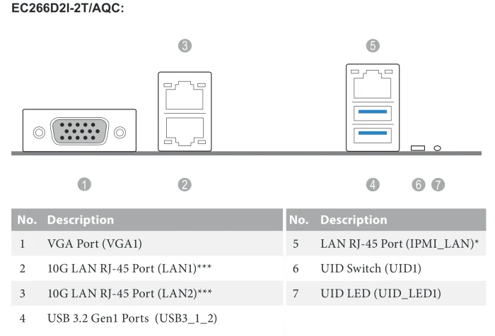 ASRock Rack EC266D2I-2T/AQC (Intel 1700)