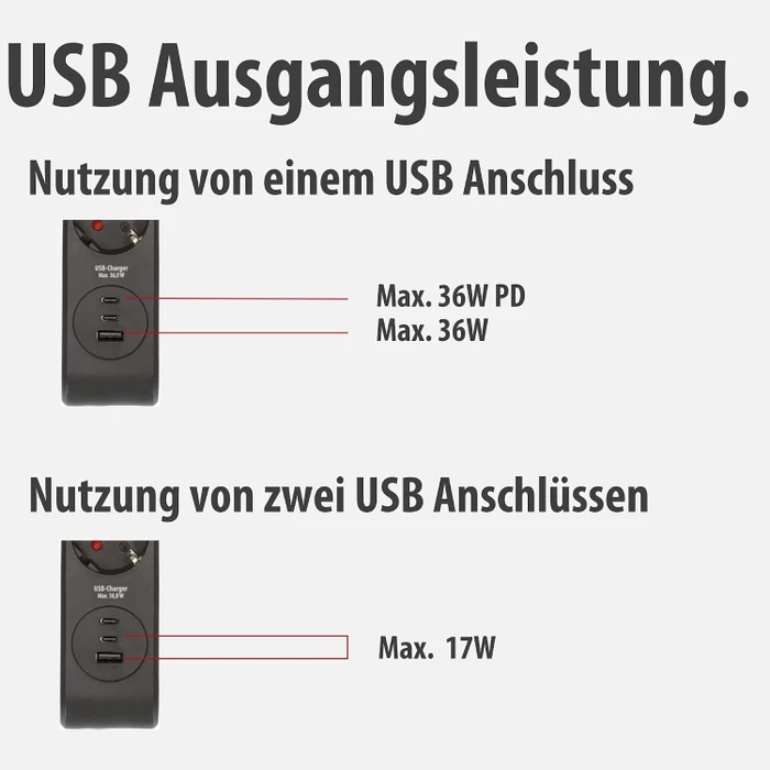 Brennenstuhl Überspannungsschutz-Steckdosenleiste, 6-fach, 1x USB-A/2x USB-C USB-PD, 2m, schwarz