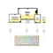 Akko MOD 007B HE, Cream White, LEDs RGB, hot-swap, Cream Yellow Magnetic, USB/Bluetooth, DE Vorschaubild