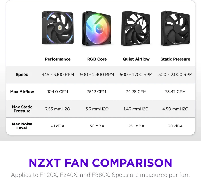 NZXT F Series F280X, schwarz, 2x 140mm