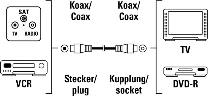 Hama Antennen-Kabel Koax-Stecker - Koax-Kupplung, 5m, 85dB, weiß