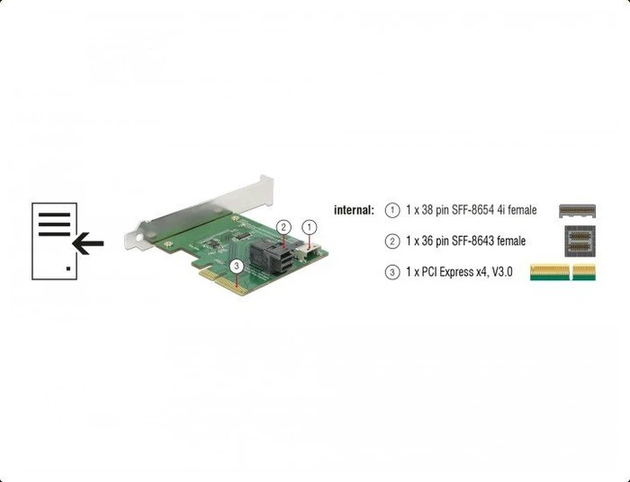 DeLOCK PCIe -> U.2 miniSAS HD, PCIe -> Slim SAS SFF-8654