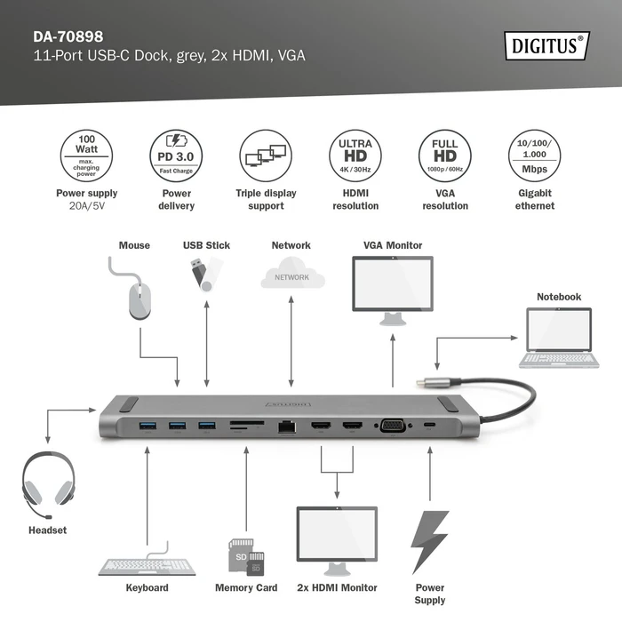Digitus 11-Port USB-C Dock, USB-C 3.0 [Stecker]