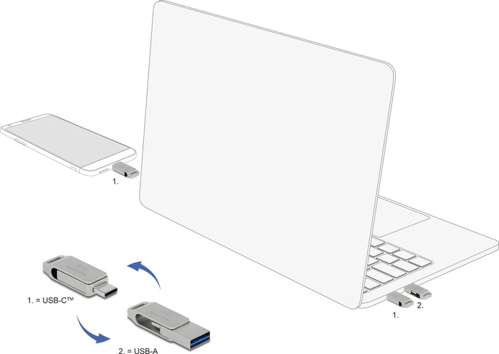 DeLOCK SuperSpeed USB Stick 256GB, USB-A + USB-C, USB 3.2 Gen 1×1