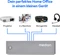 Medion S06e Mini-PC, N100, 16GB RAM, 512GB SSD Vorschaubild