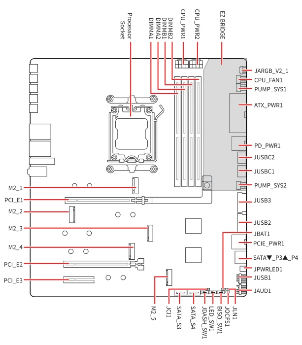 MSI MEG X870E Godlike (AMD AM5)
