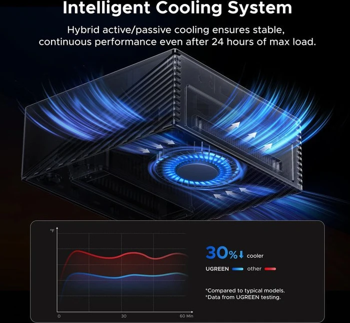 Ugreen Revodok Maxidok 17-in-1, Thunderbolt 5 [Buchse]