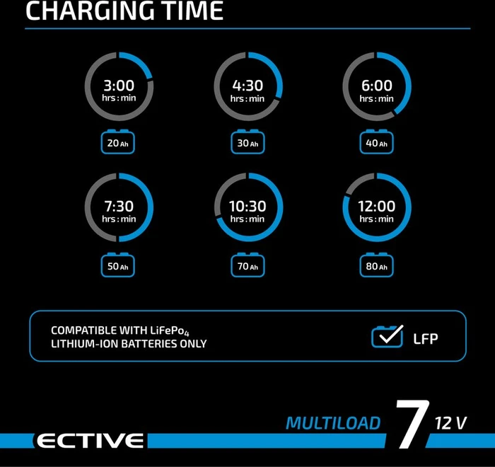 Ective Multiload 7 12V LFP