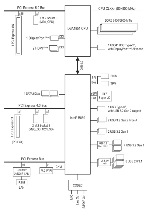 GIGABYTE B860M AORUS Pro WIFI7 (Intel 1851)