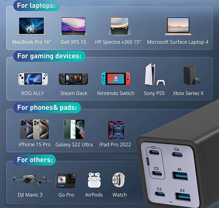 Conceptronic USB GaN Ladegerät, 4x USB-C + 2x USB-A, 200W schwarz