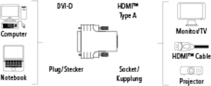 Hama HDMI [Buchse] auf DVI [Stecker] Adapter