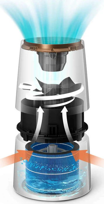 Philips HU3918/10 Luftbefeuchter