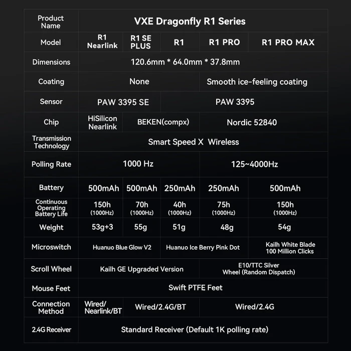ATK VXE Dragonfly R1 Pro Max Wireless Gaming Maus, schwarz, USB