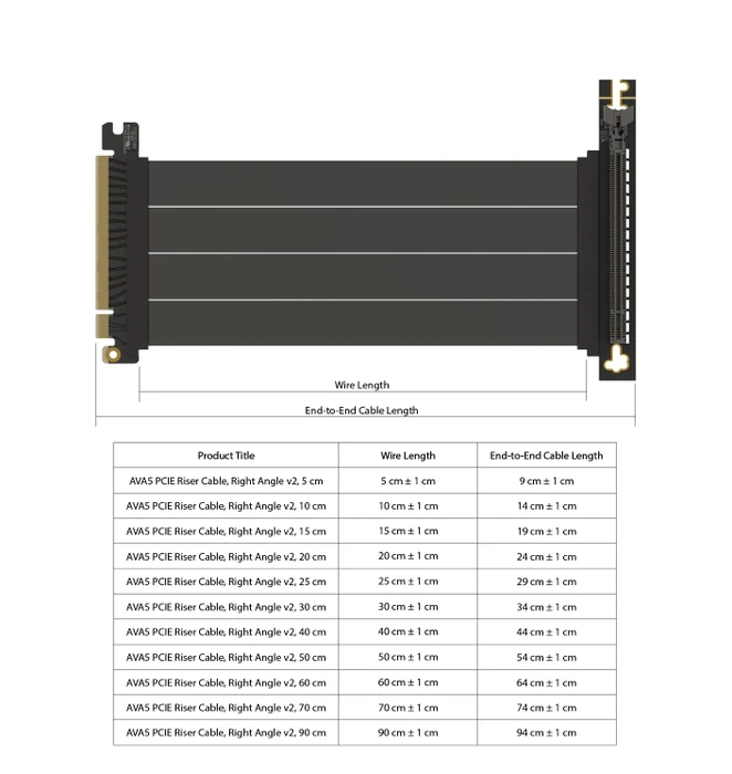 LinkUP AVA5 Riser Kabel, rechts gerichtet, gewinkelt, PCIe 5.0, 150mm, schwarz