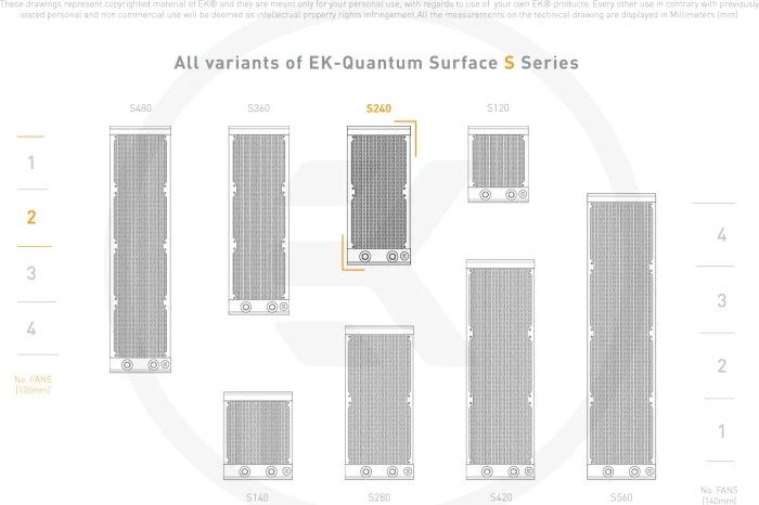 EK Water Blocks Quantum Line EK-Quantum Surface S S240 Black Edition