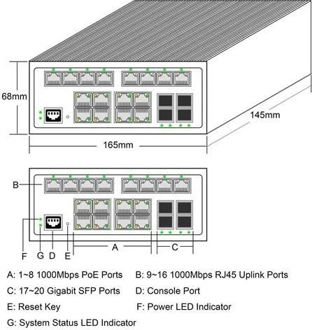 Allnet SGI Industrial Railmount Gigabit Switch, 16x RJ-45, 4x SFP, 240W PoE+