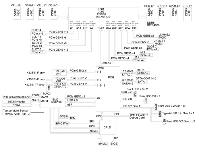 Supermicro X13SEI-F, bulk (Intel 4677)