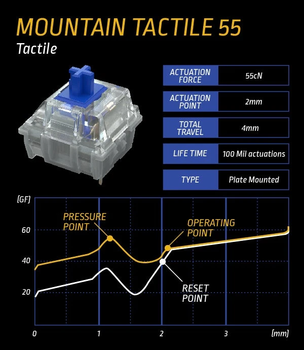 Mountain Tactile 55 Switch Set | Preisvergleich Geizhals Deutschland