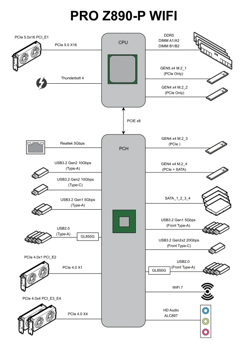 MSI PRO Z890-P WIFI (Intel 1851)