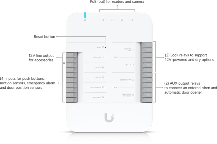 Ubiquiti Door Hub