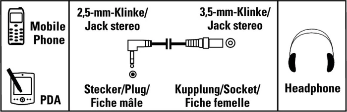 Hama 3.5mm/2.5mm Klinke Winkeladapter