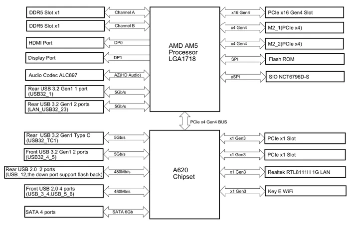 ASRock A620M-HDV/M.2+ (AMD AM5)