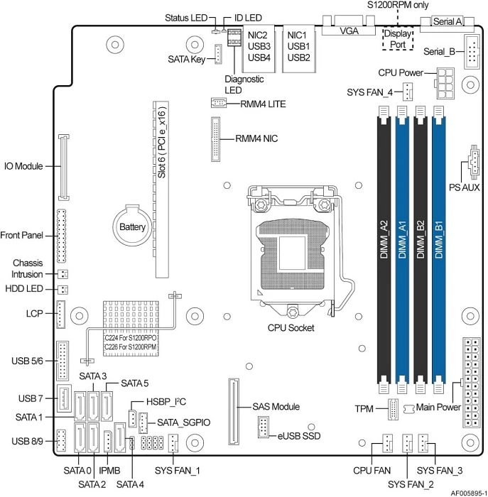 Intel S1200V3RPM (Intel 1150)