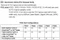 ASRock X79 Extreme9 (Intel 2011-0) Vorschaubild