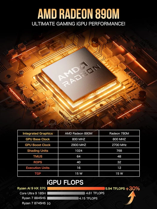 GMKtec EVO-X1, Ryzen AI 9 HX 370, 32GB RAM, 1TB SSD