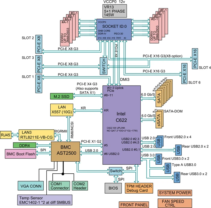 Supermicro X11SPi-TF, retail (Intel 3647)